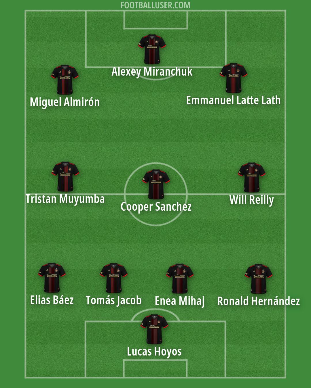 Atlanta United Formation 2026