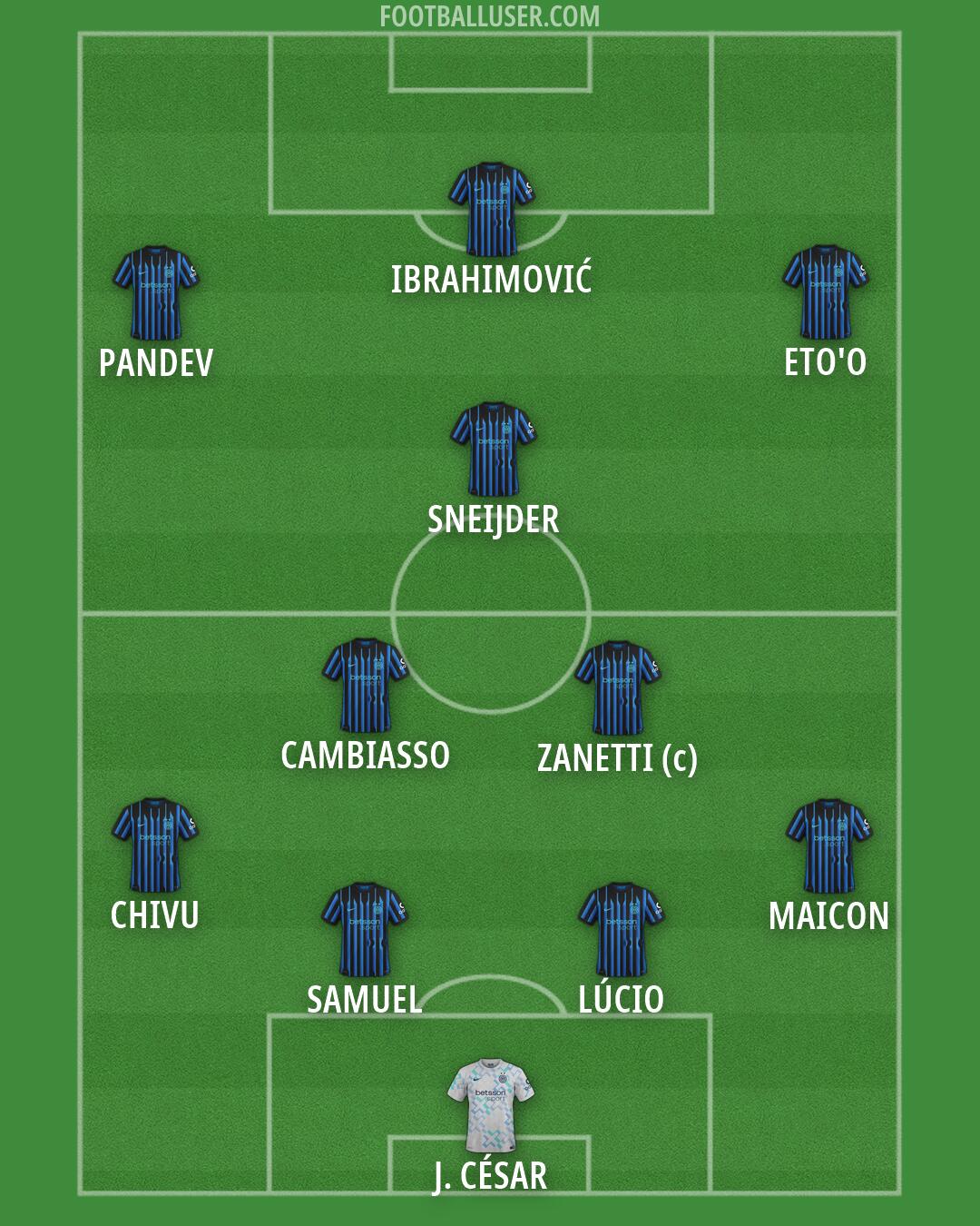 Inter Formation 2026