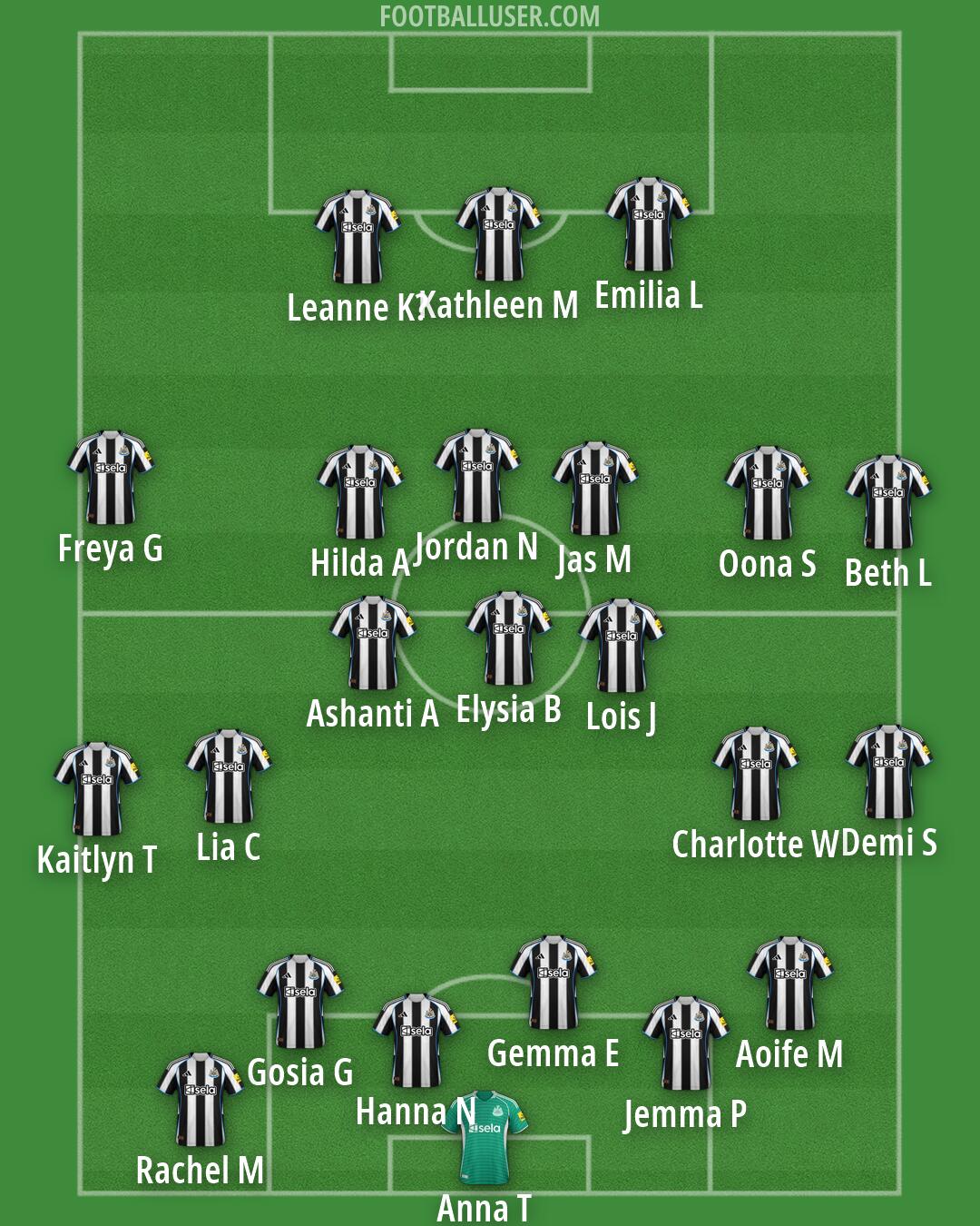 Newcastle Formation 2026