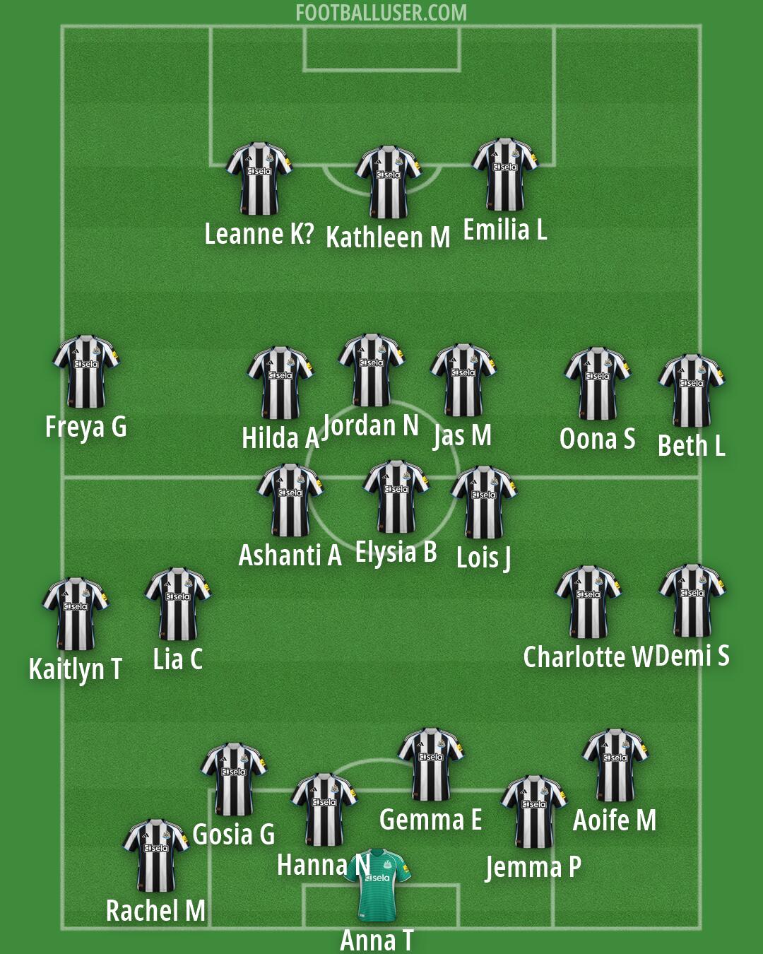Newcastle Formation 2026