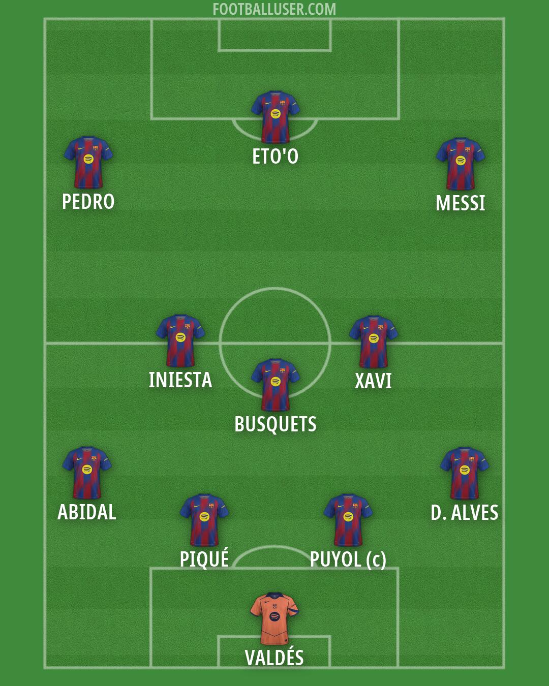 Barcelona Formation 2026
