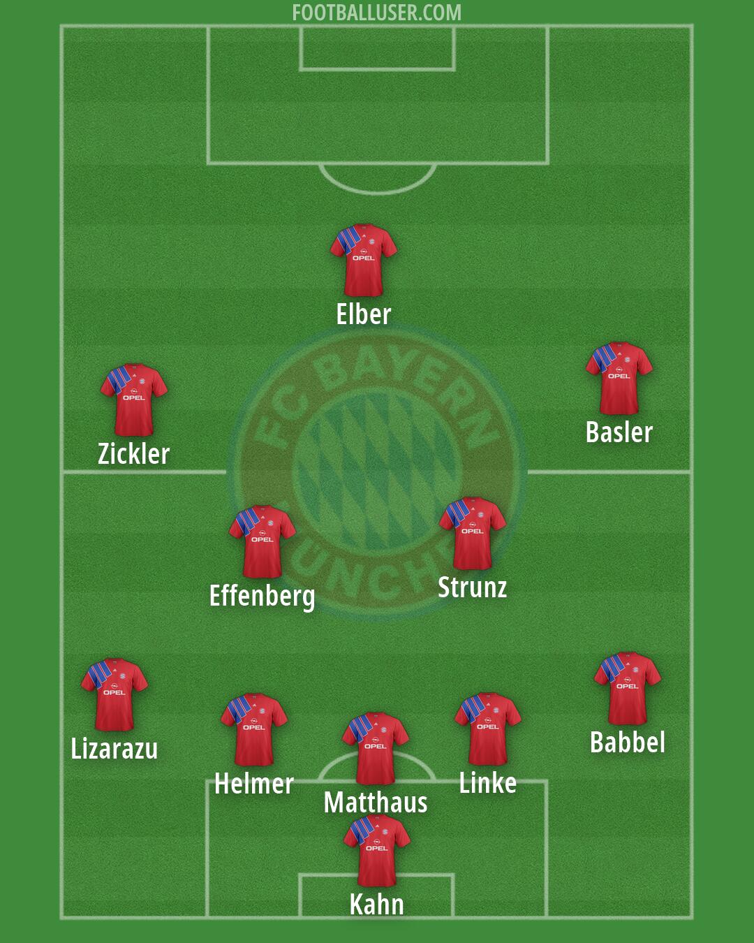 FC Bayern Formation 2026