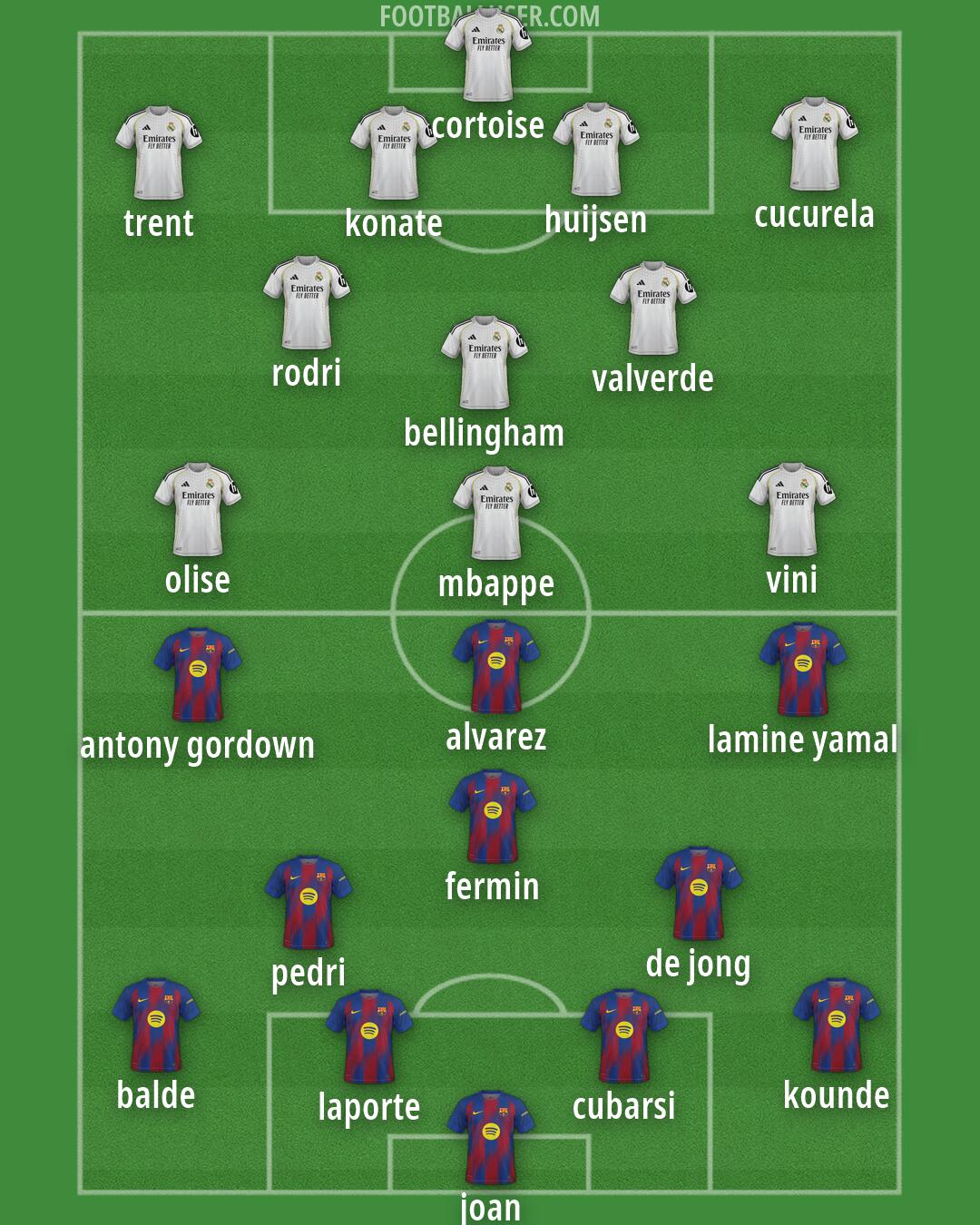 Custom Team Formation 2026