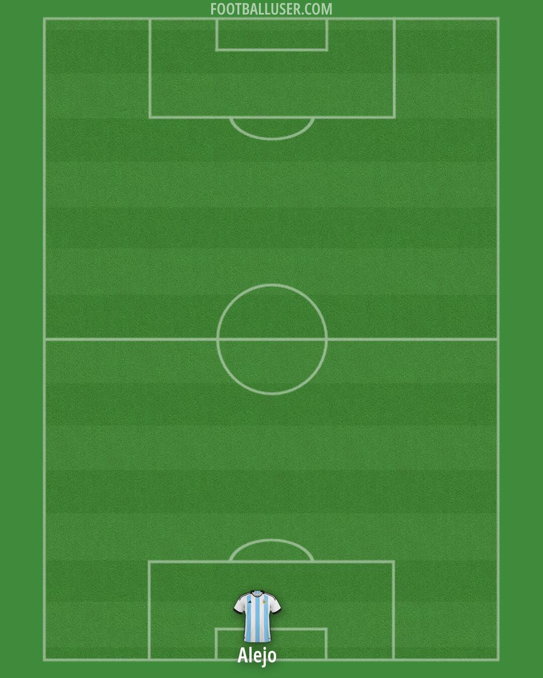 Argentina Formation 2026