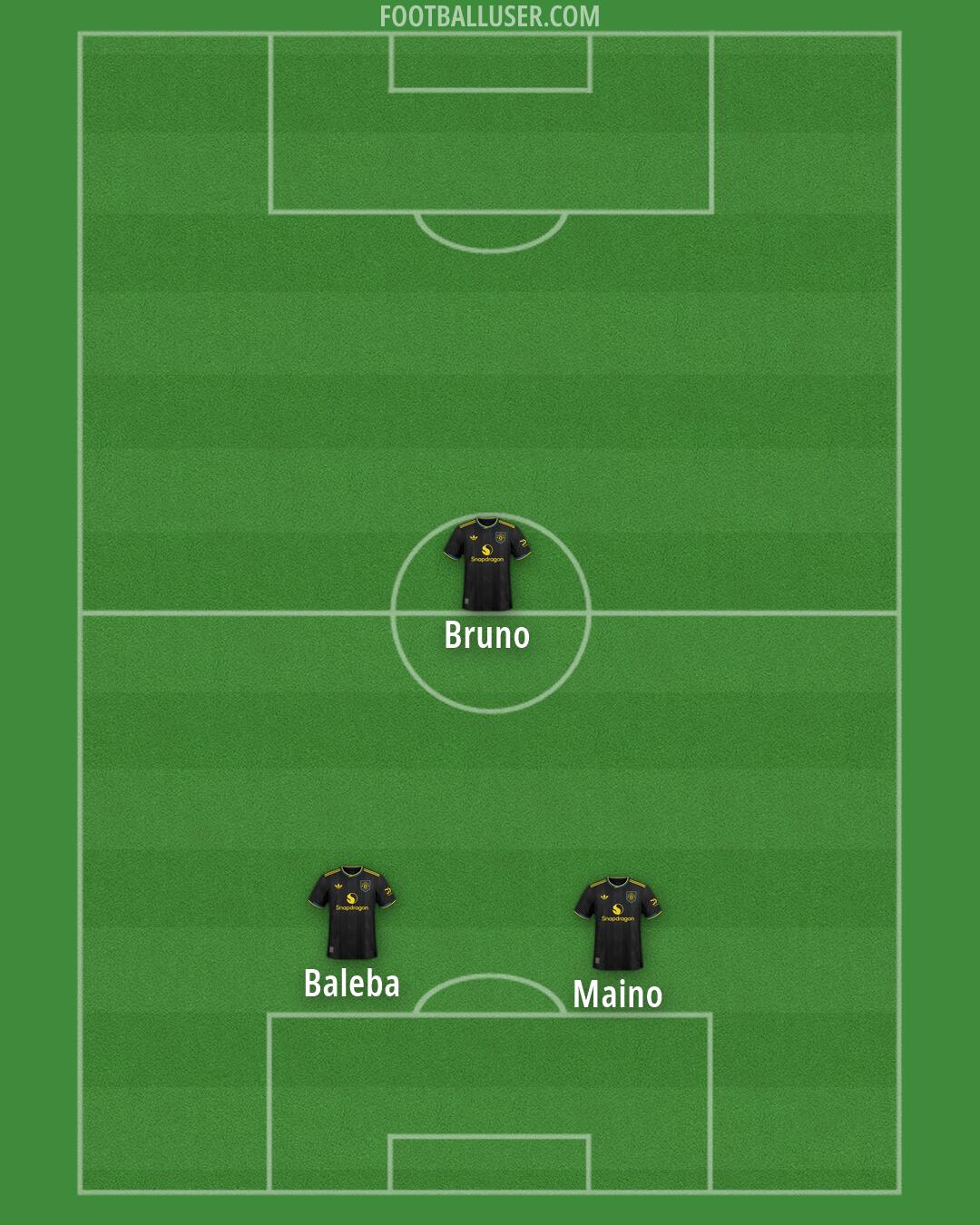 Man Utd Formation 2026