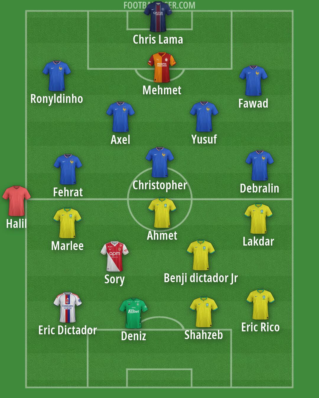 Custom Team Formation 2026