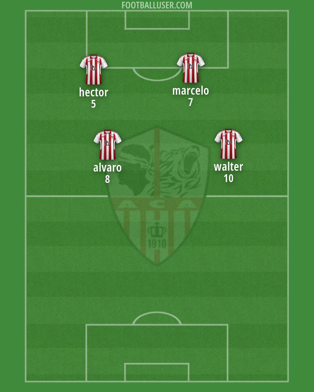 Ajaccio Formation 2026
