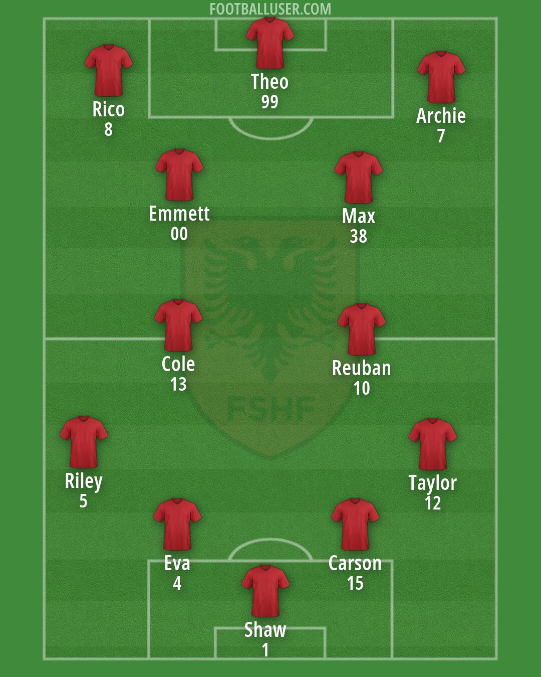 Albania Formation 2026