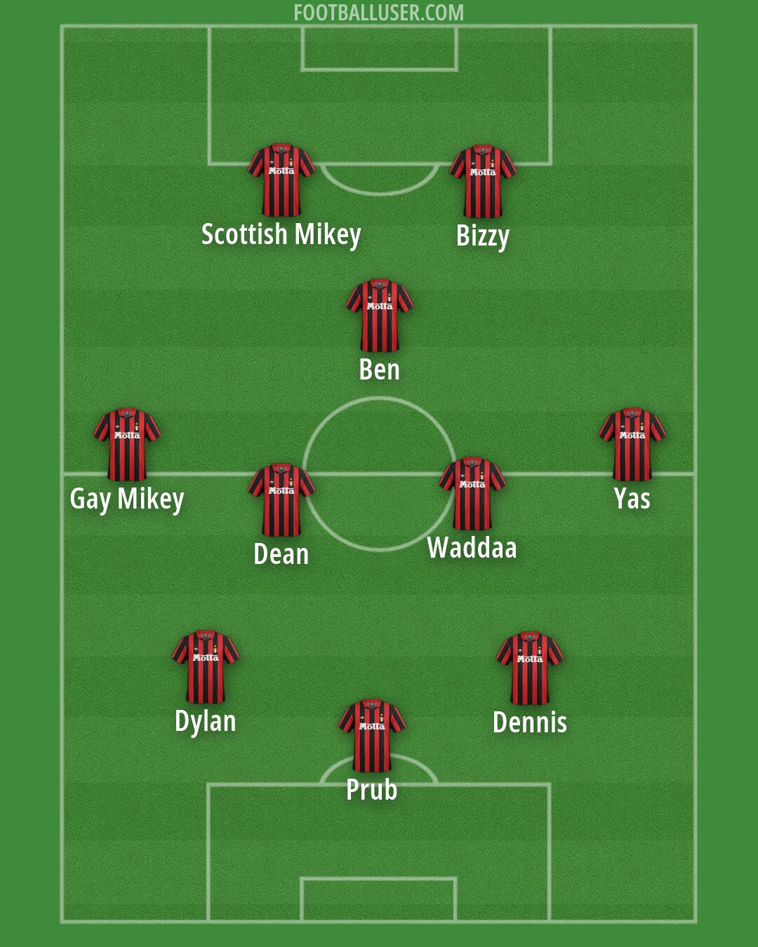 Milan Formation 2026