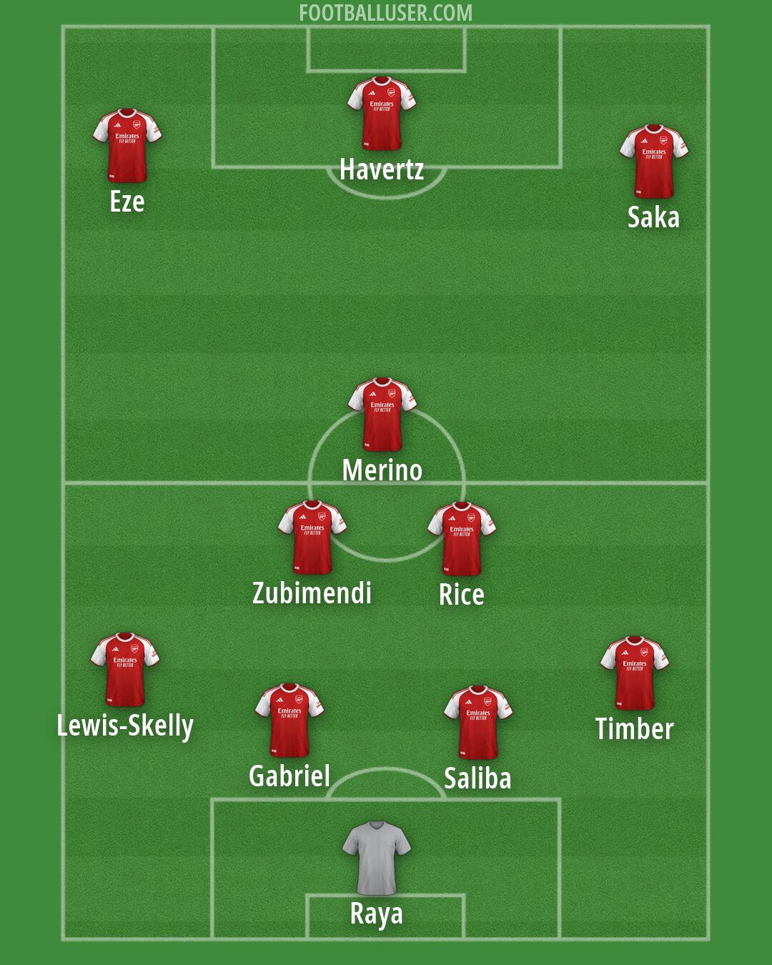 Arsenal Formation 2026