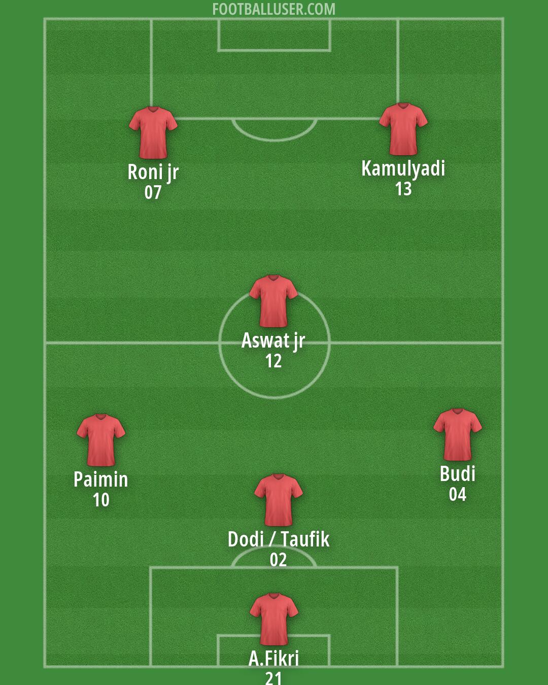 Custom Team Formation 2026