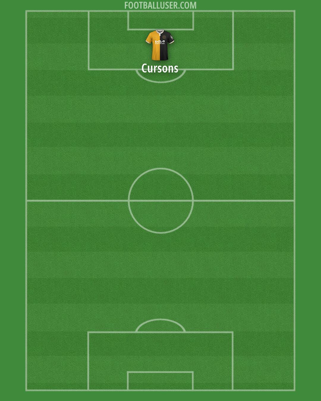 Burton Formation 2026