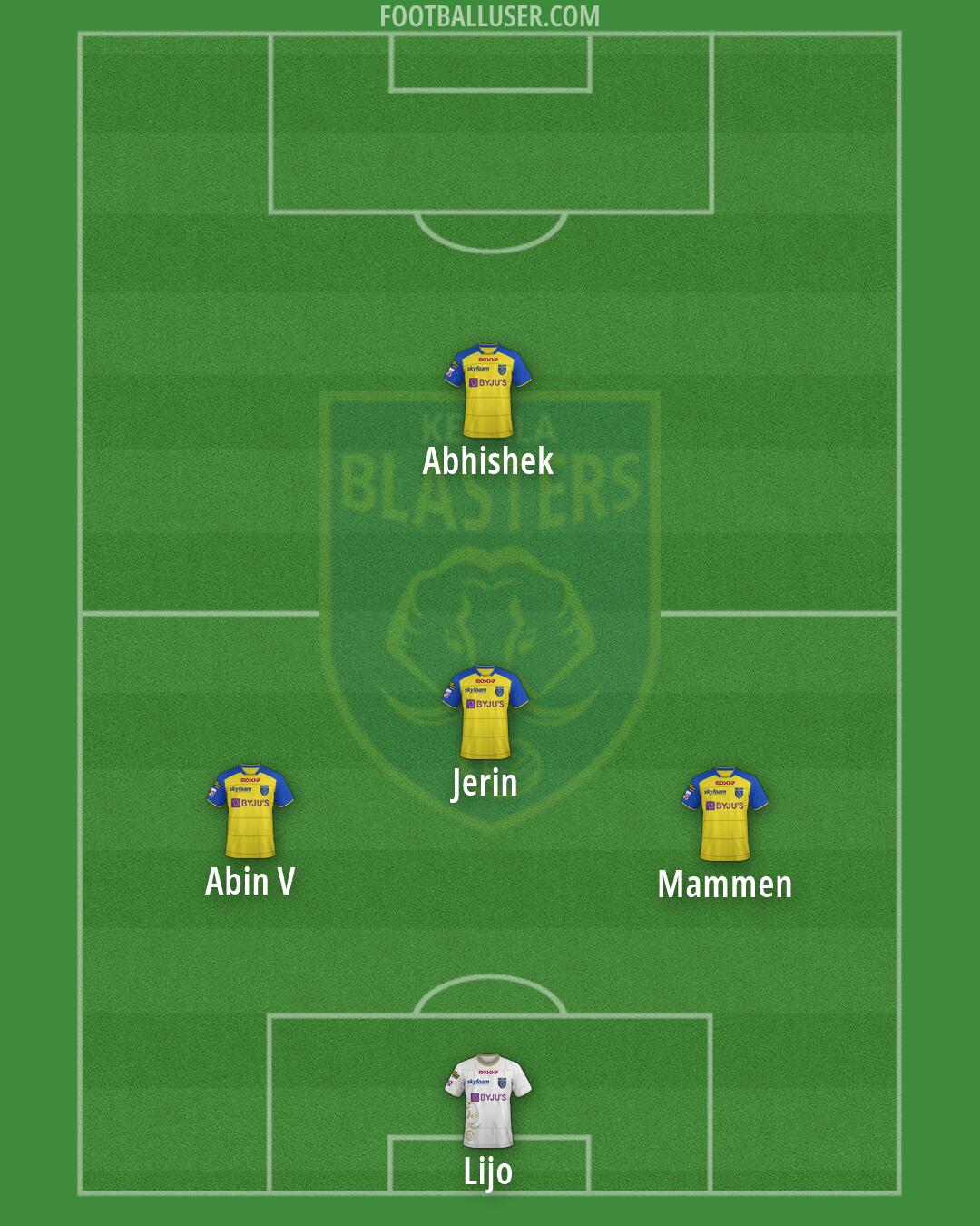 Kerala Blasters Formation 2026