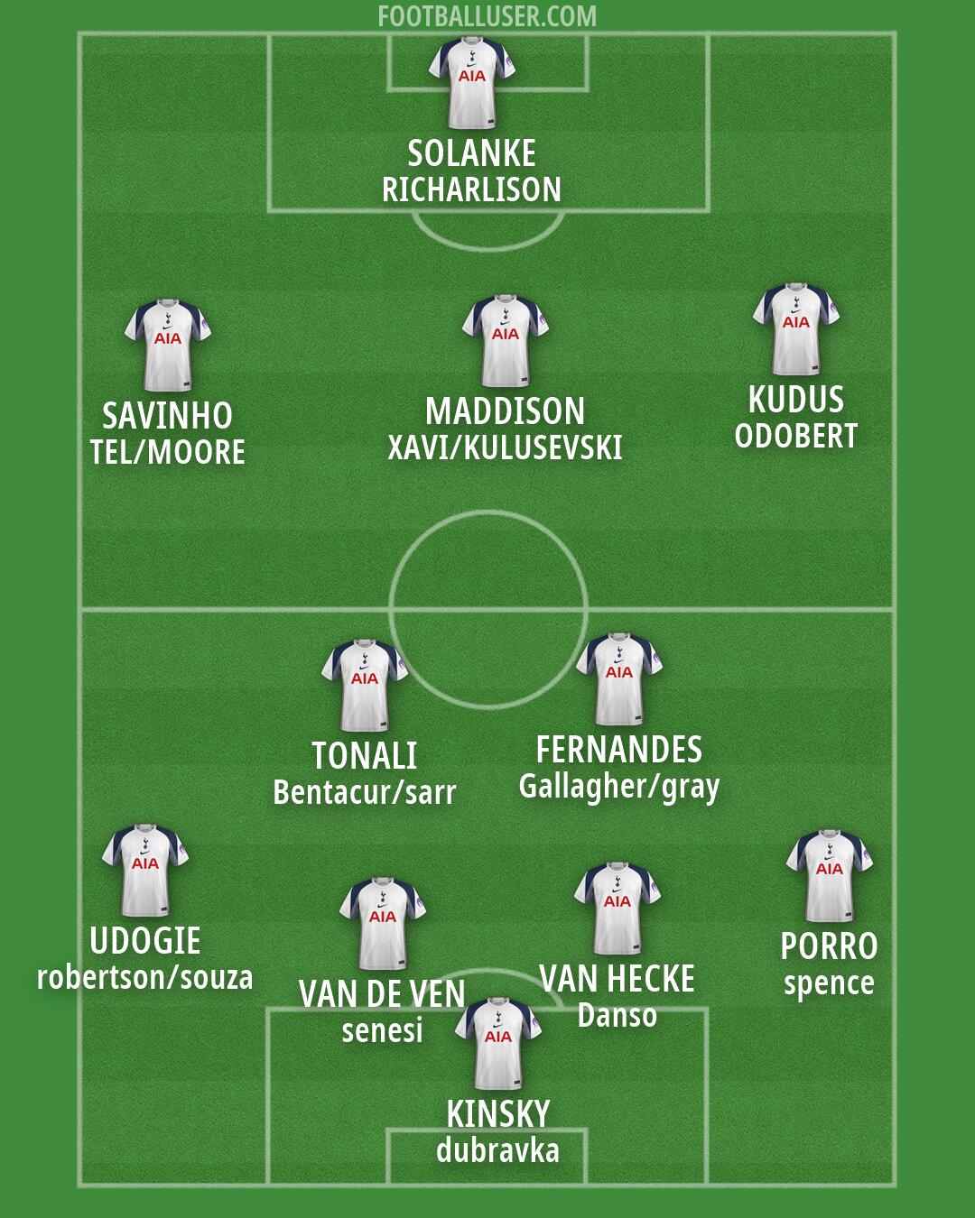 Tottenham Formation 2026