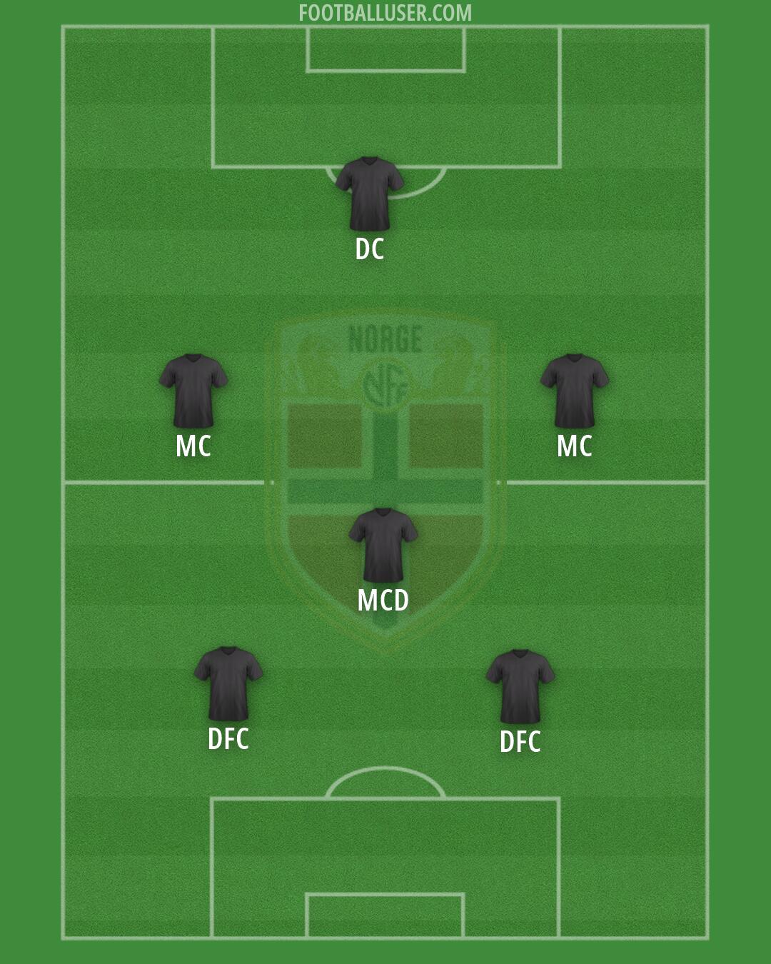 Norway Formation 2026