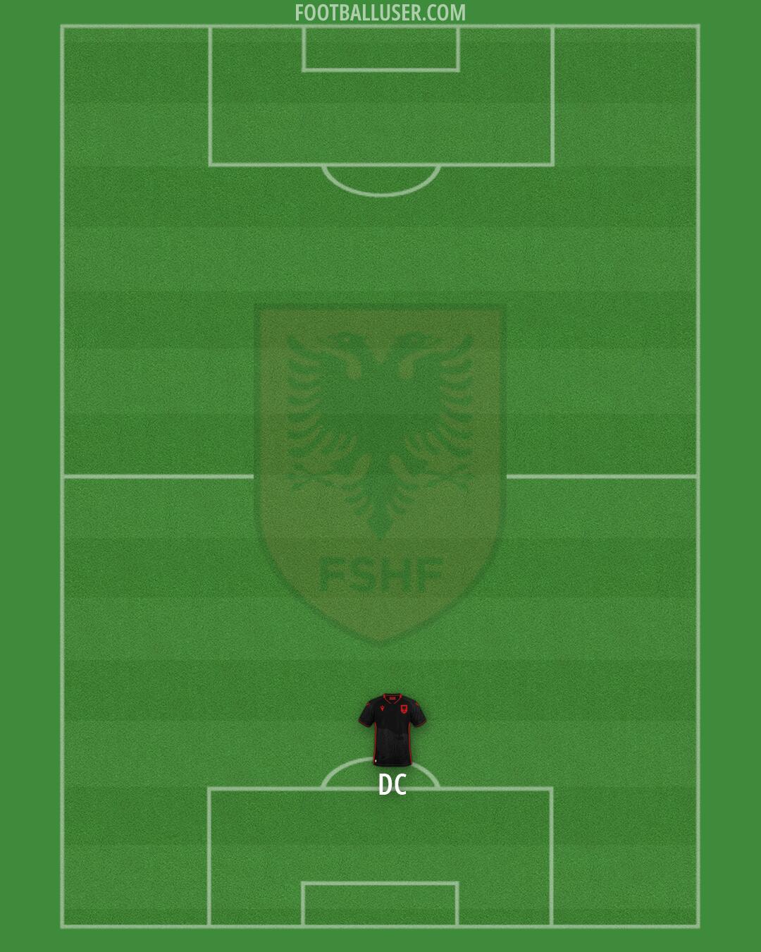 Albania Formation 2026
