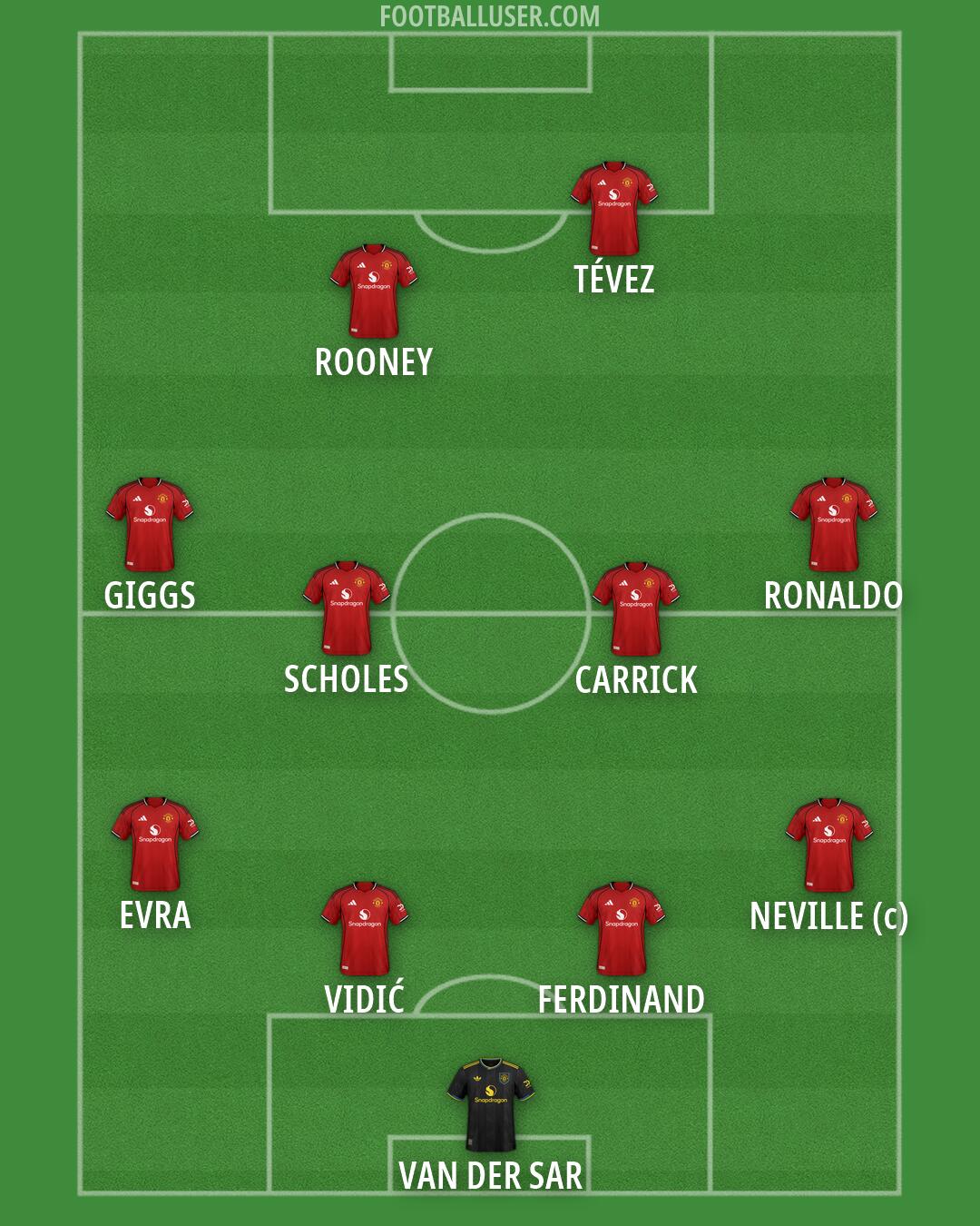 Man Utd Formation 2026
