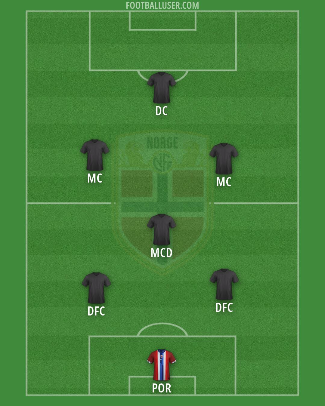 Norway Formation 2026