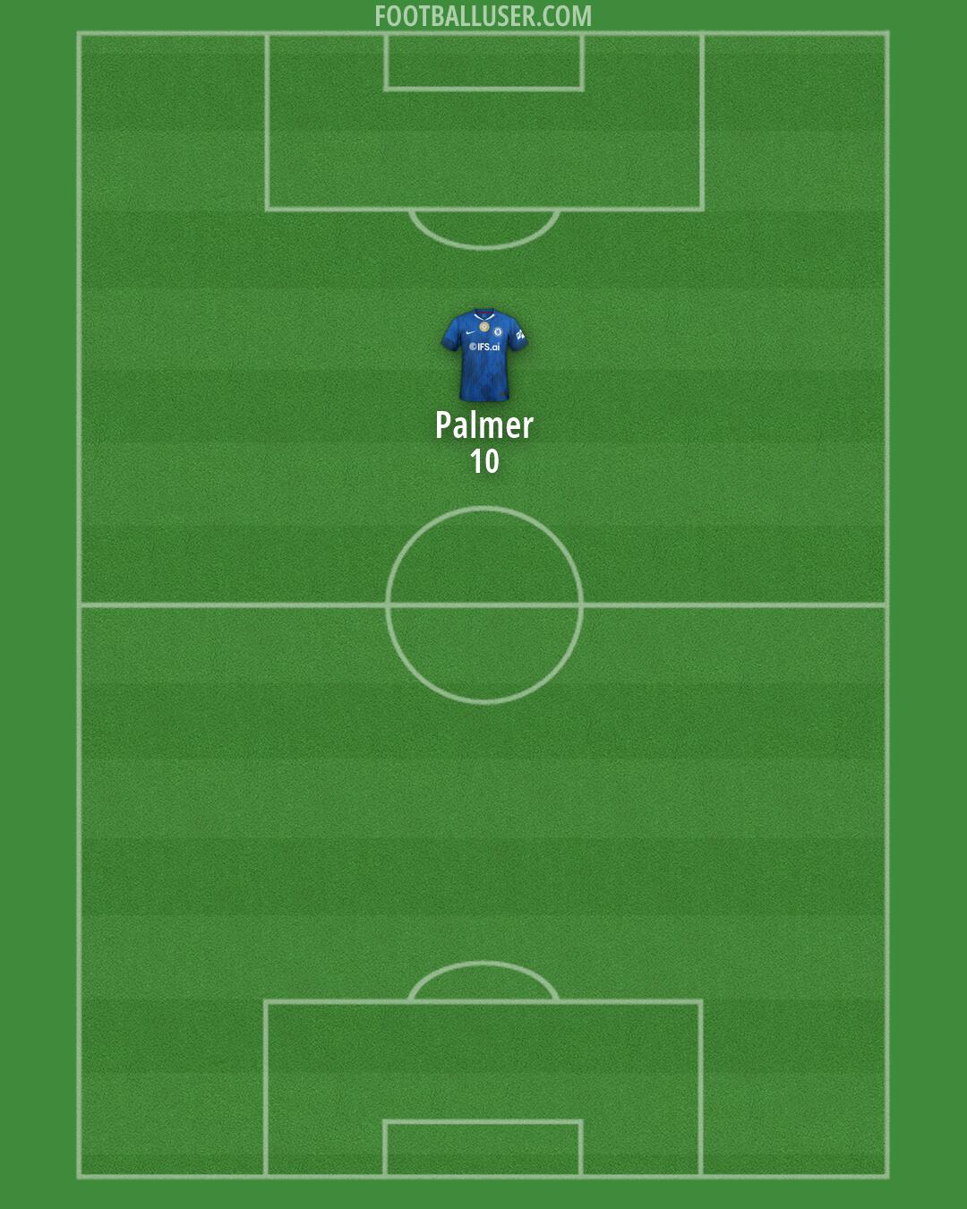 Chelsea Formation 2026