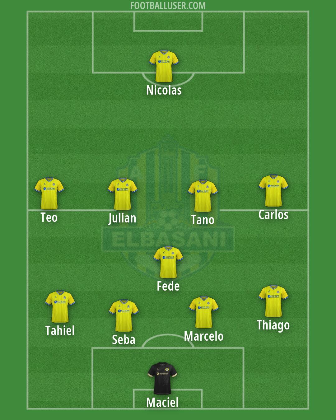 AF Elbasani Formation 2026