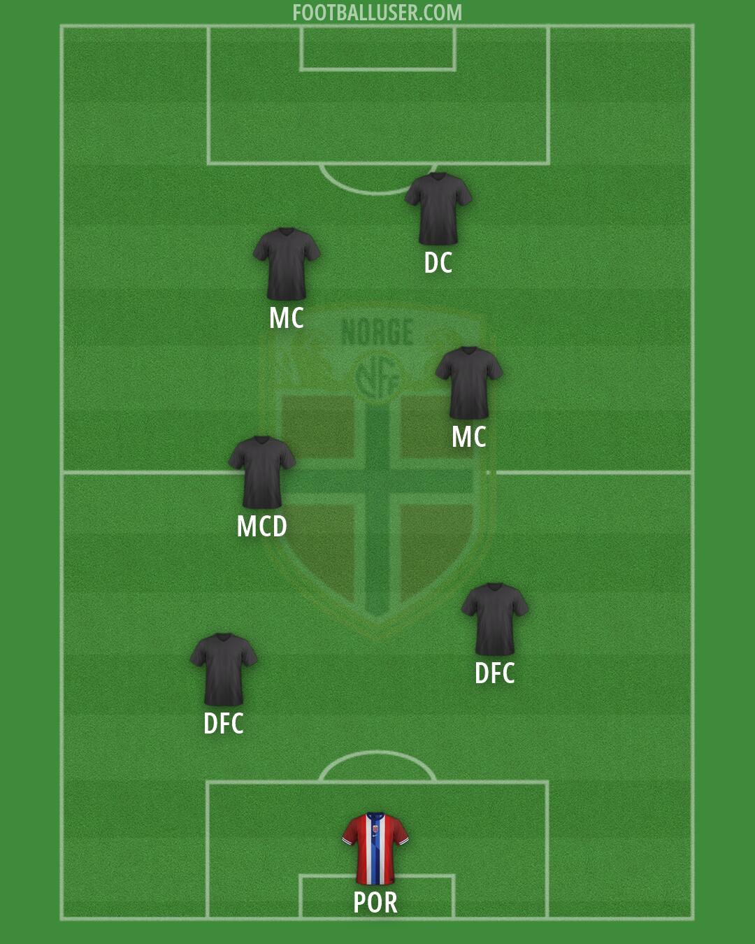 Norway Formation 2026