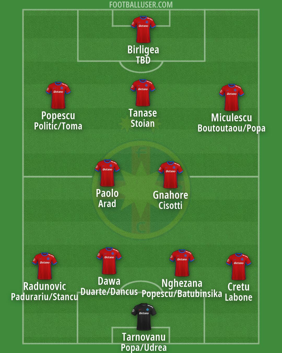 FCSB Formation 2026