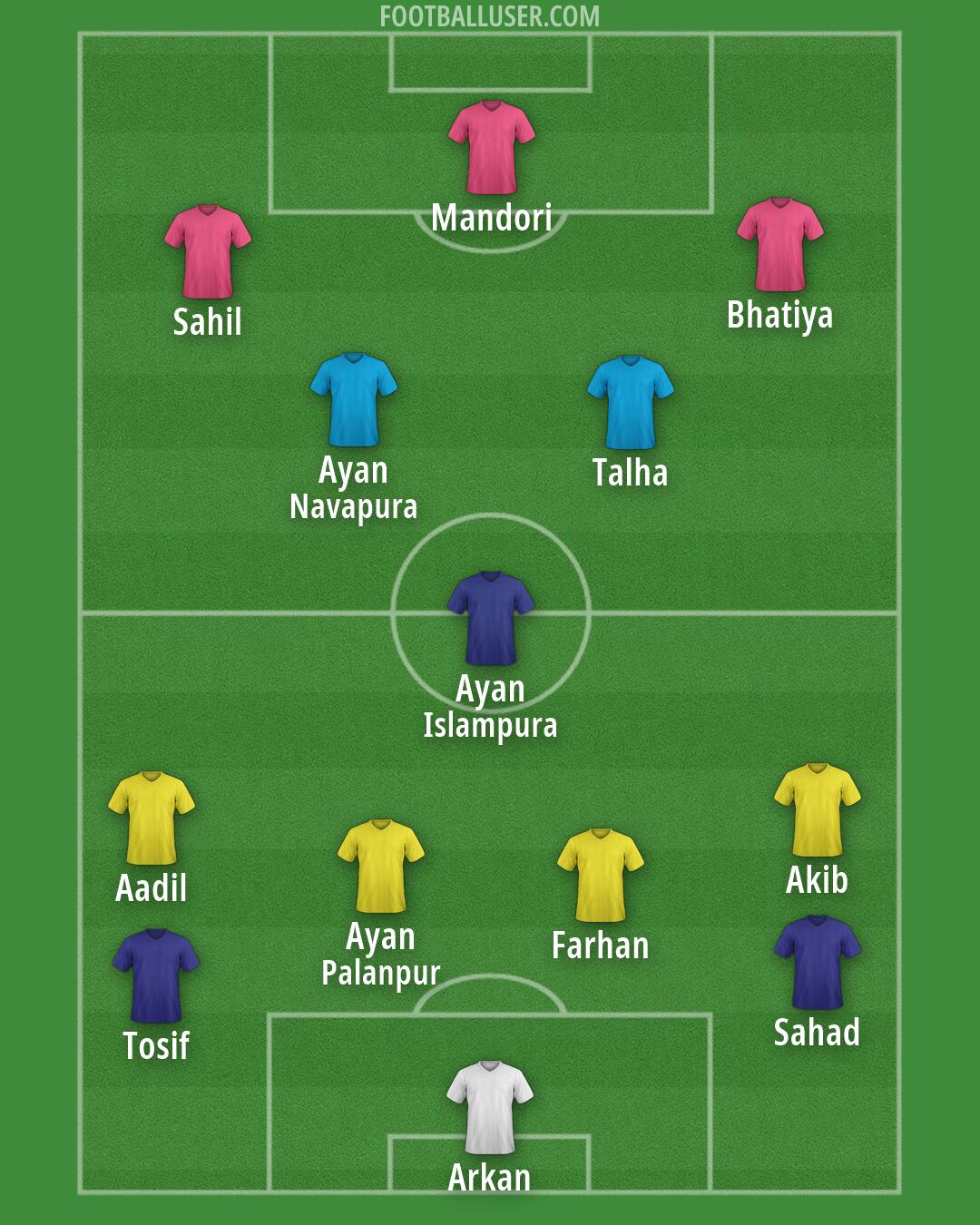 Custom Team Formation 2026