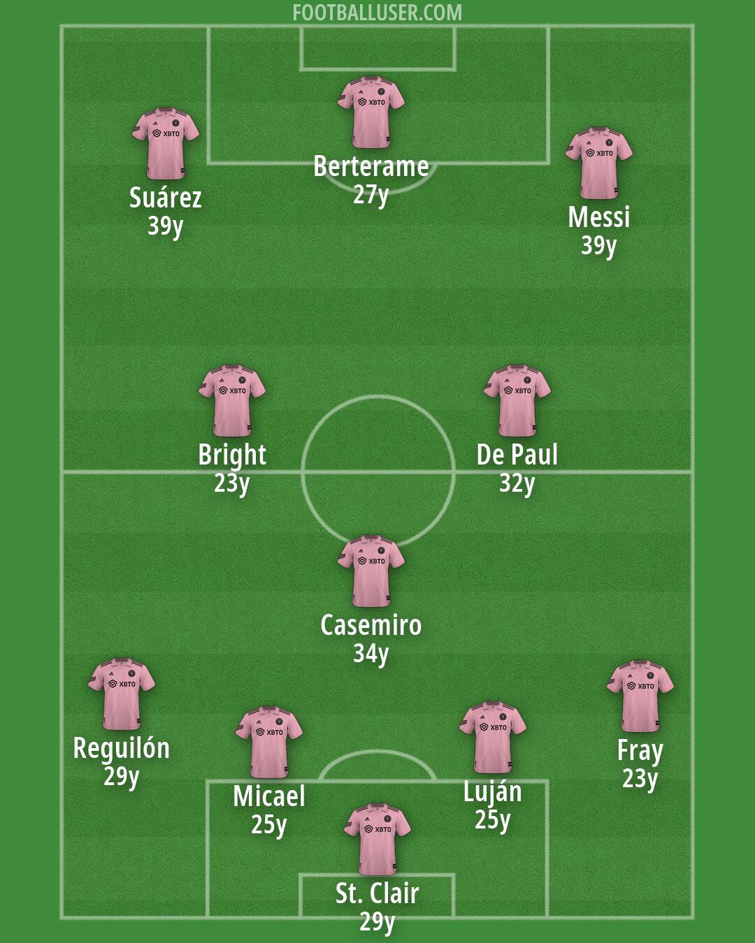 Inter Miami Formation 2026