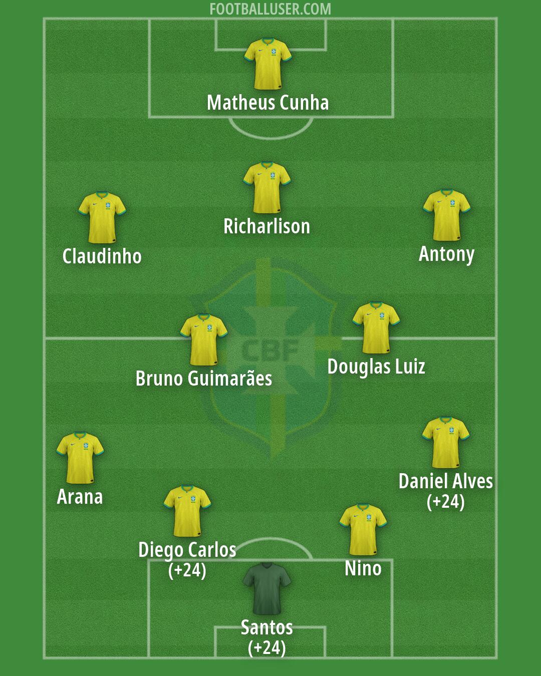 Brazil Formation 2026