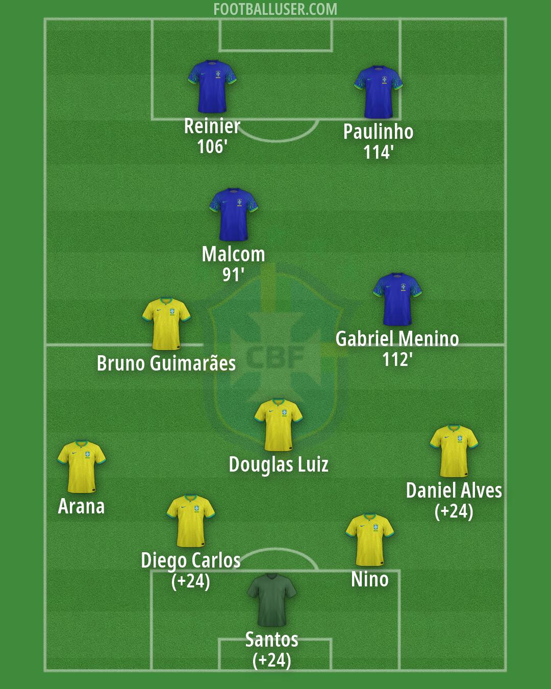 Brazil Formation 2026