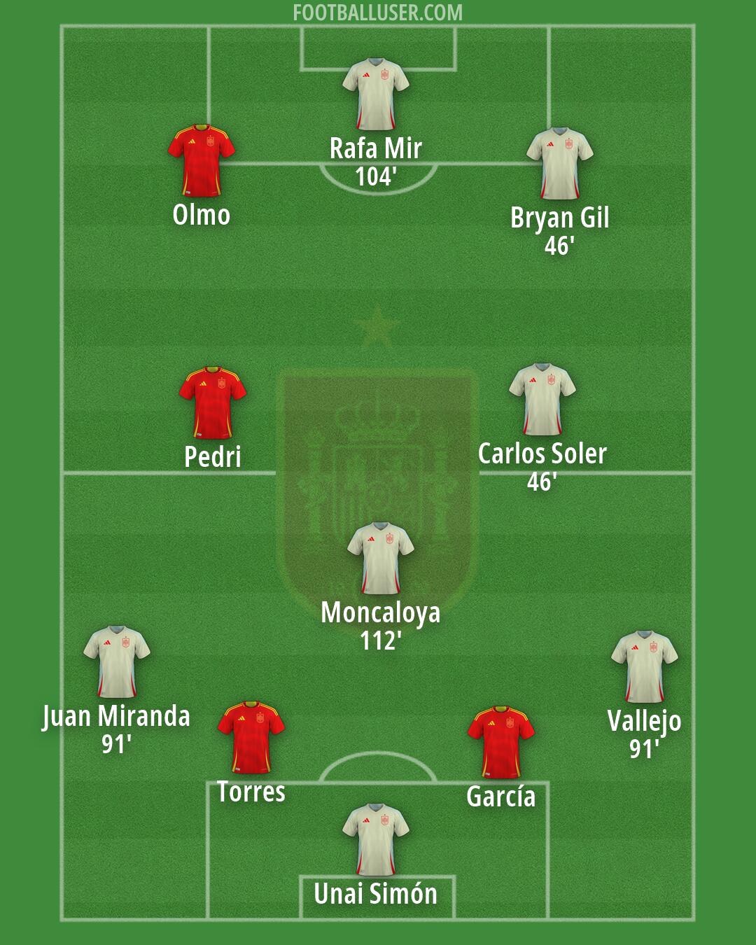Spain Formation 2026