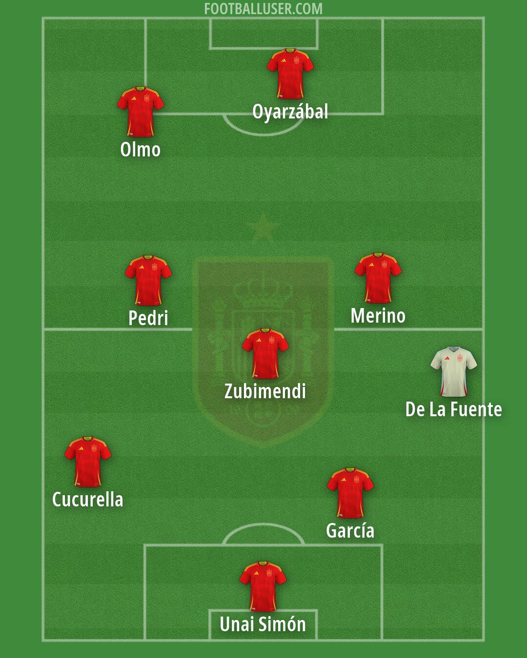Spain Formation 2026