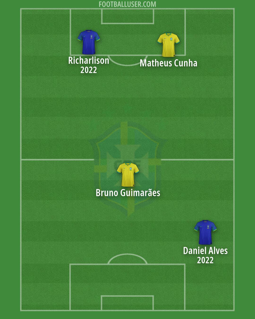 Brazil Formation 2026