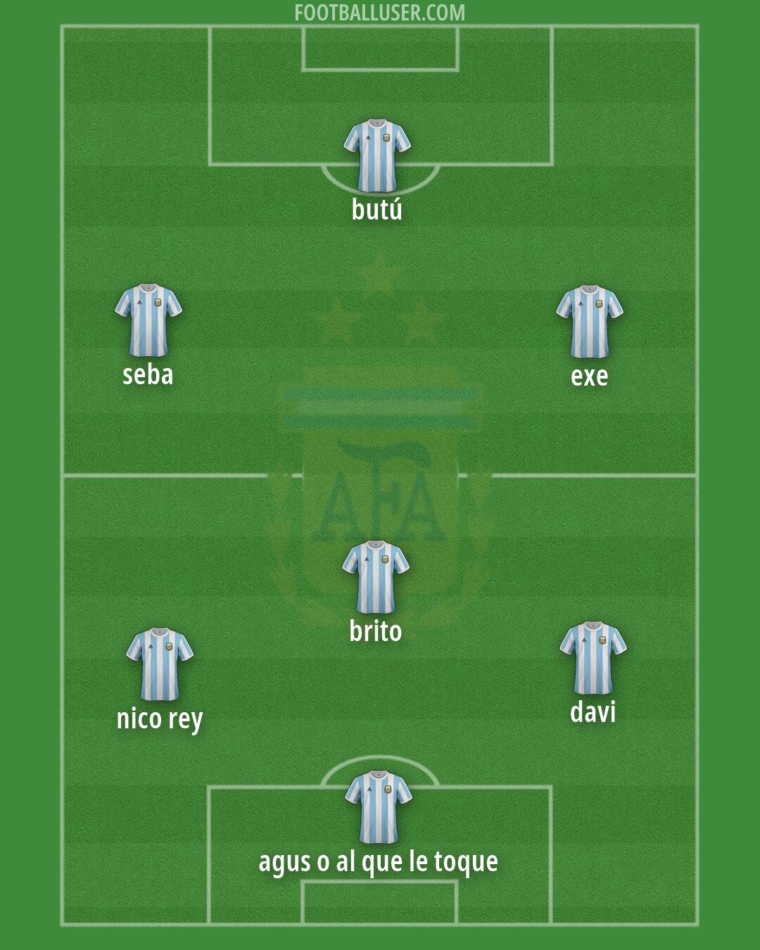 Argentina Formation 2026