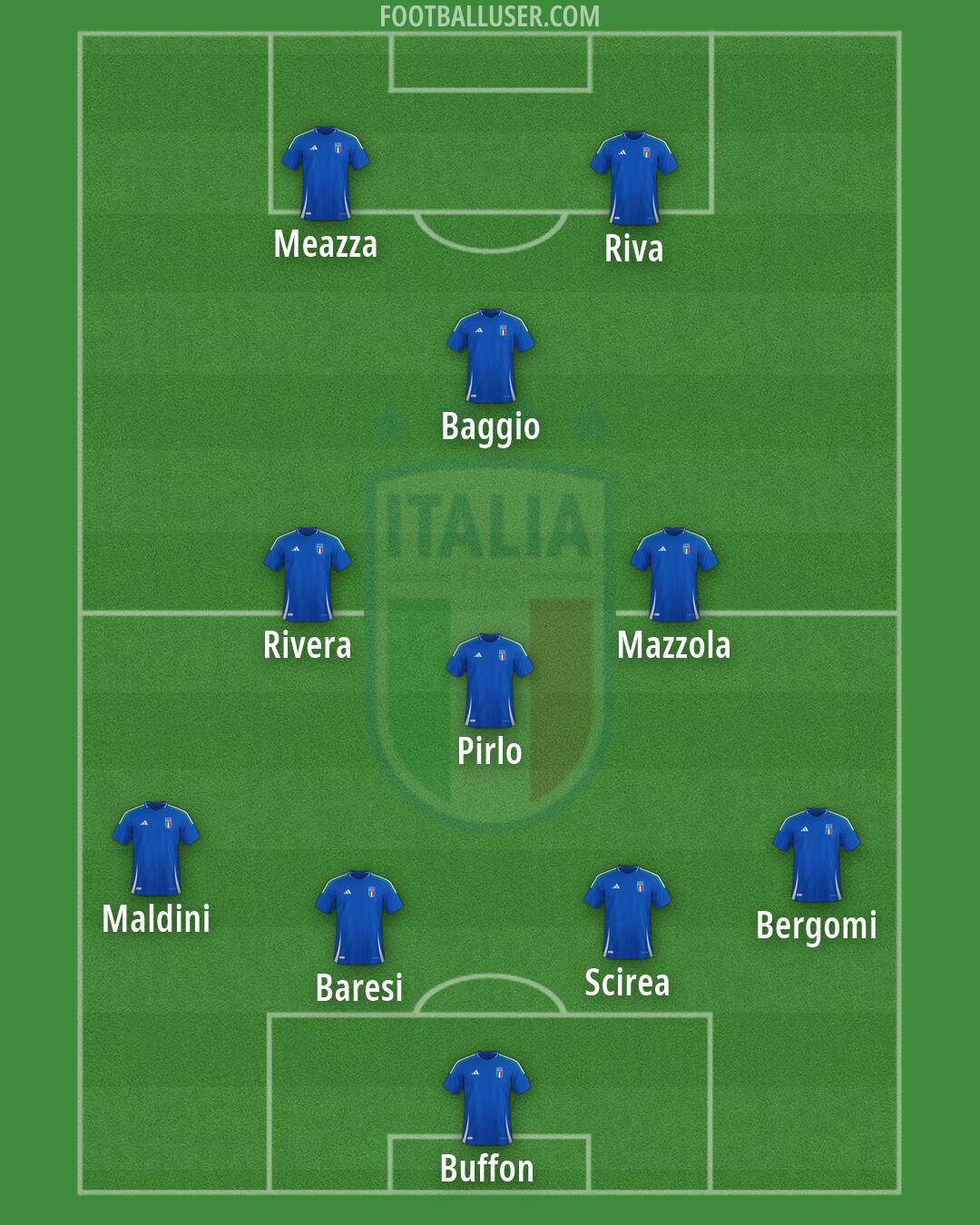 Italy Formation 2026