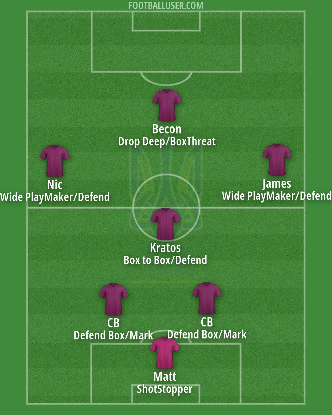 Ukraine Formation 2026