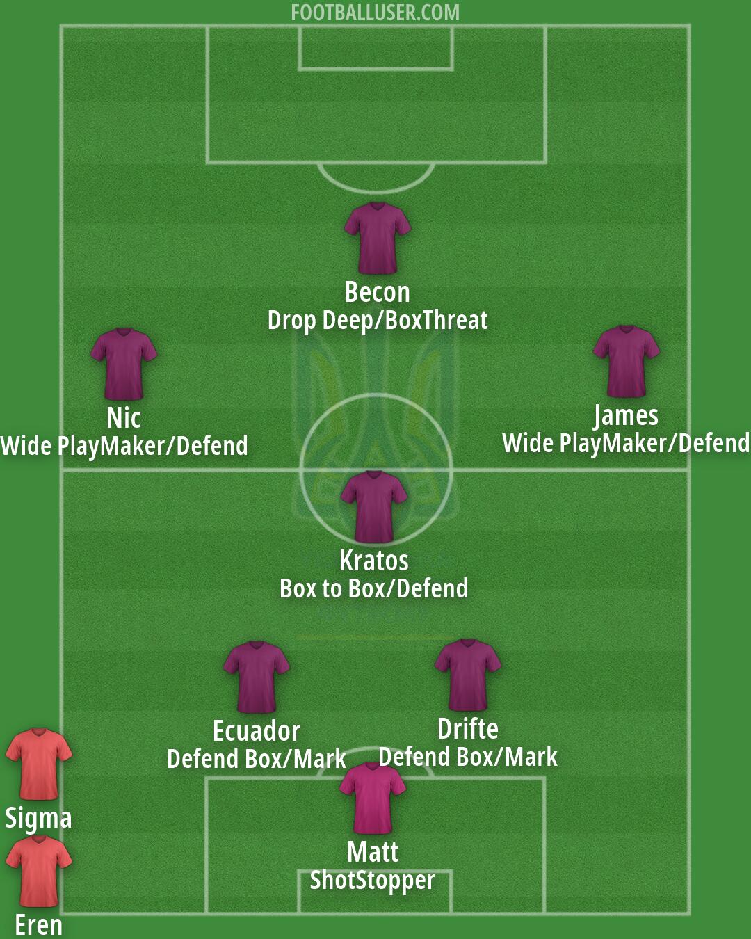 Ukraine Formation 2026