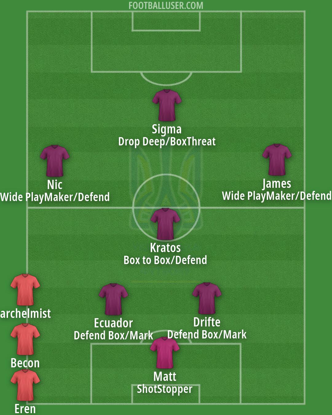 Ukraine Formation 2026