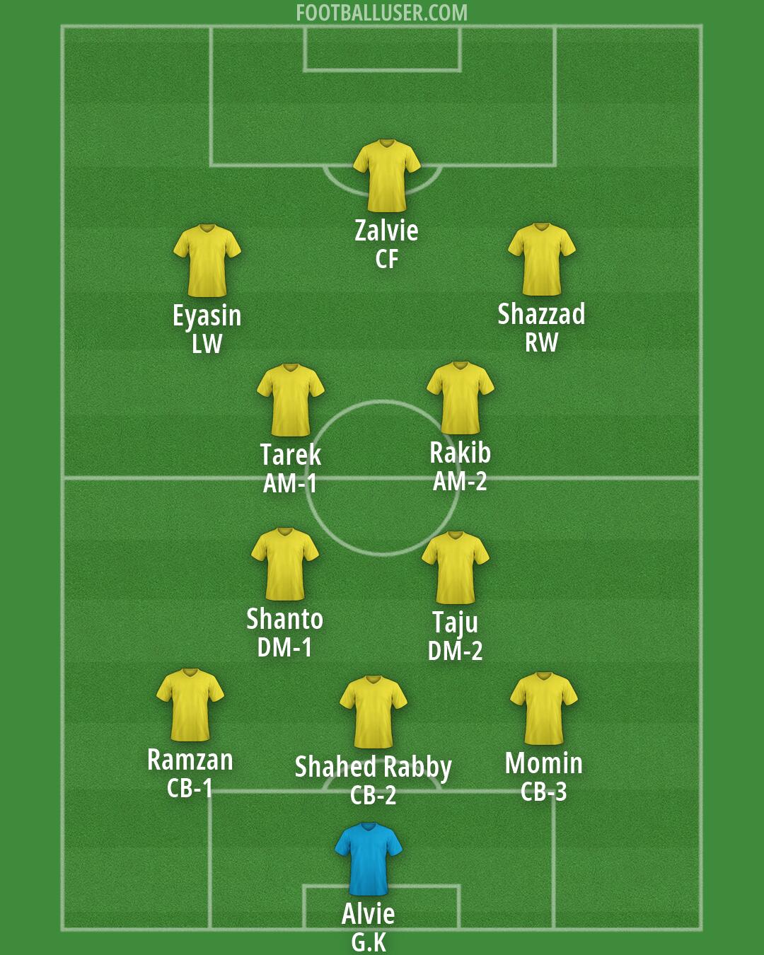 Custom Team Formation 2026