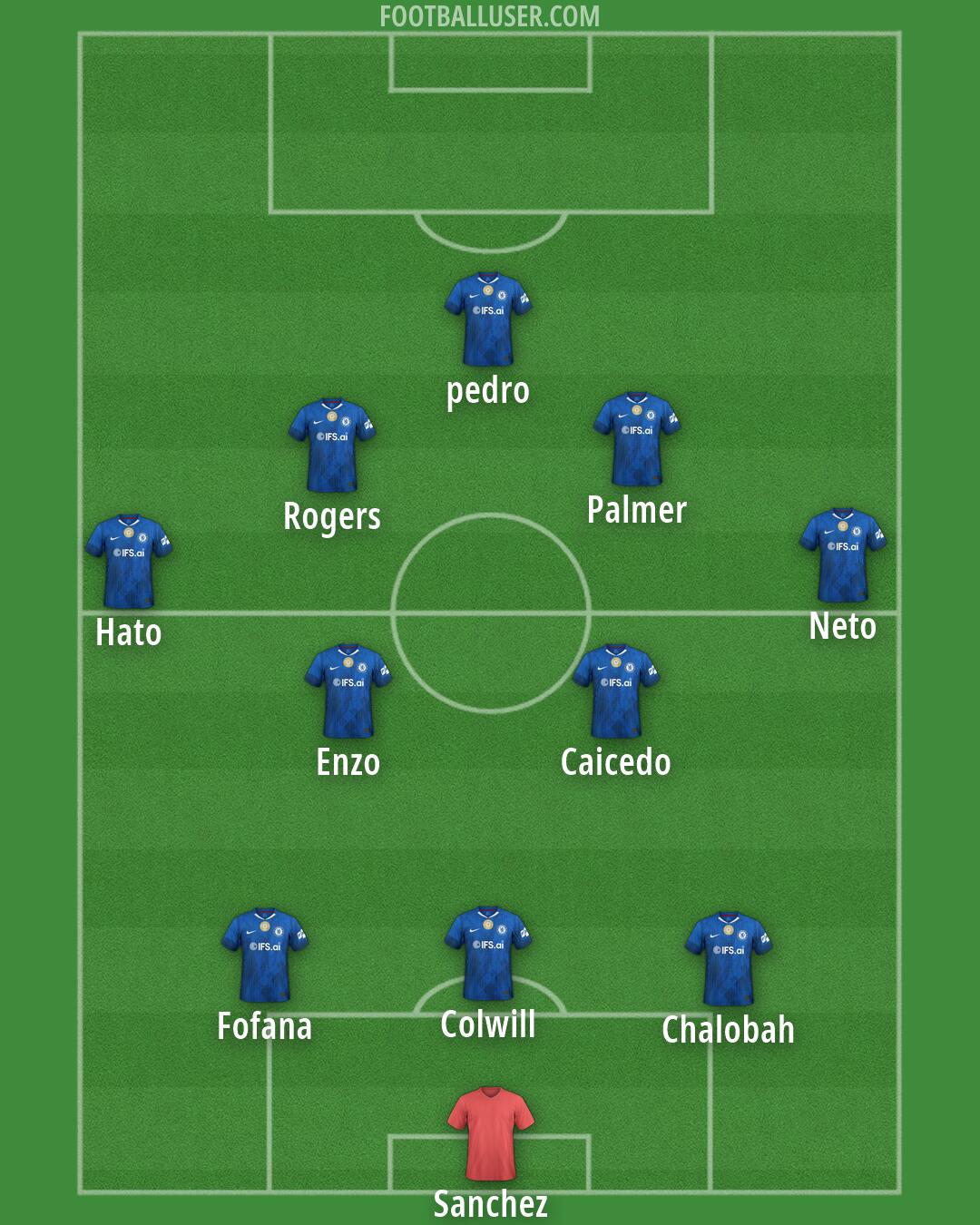 Chelsea Formation 2026