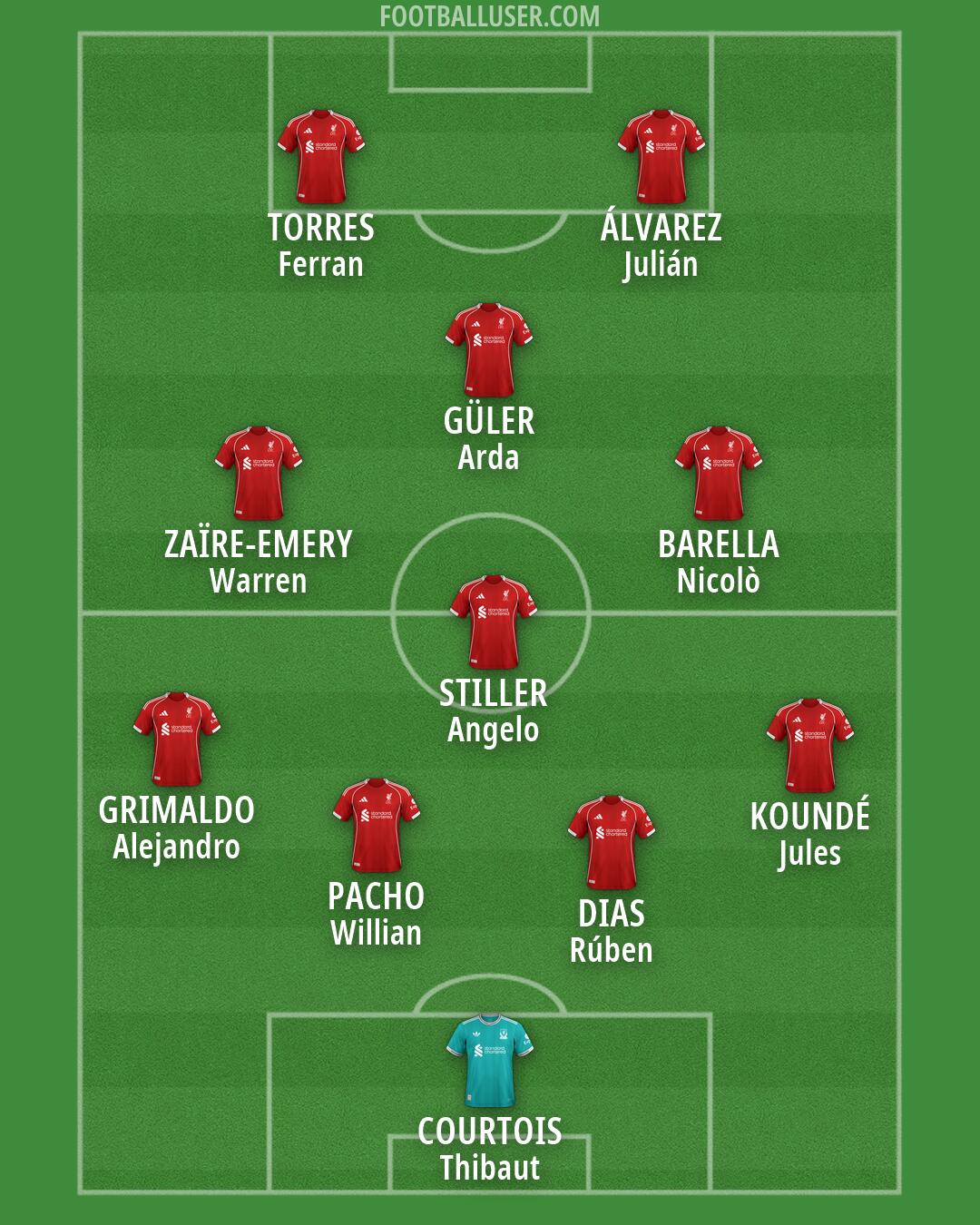 Liverpool Formation 2026