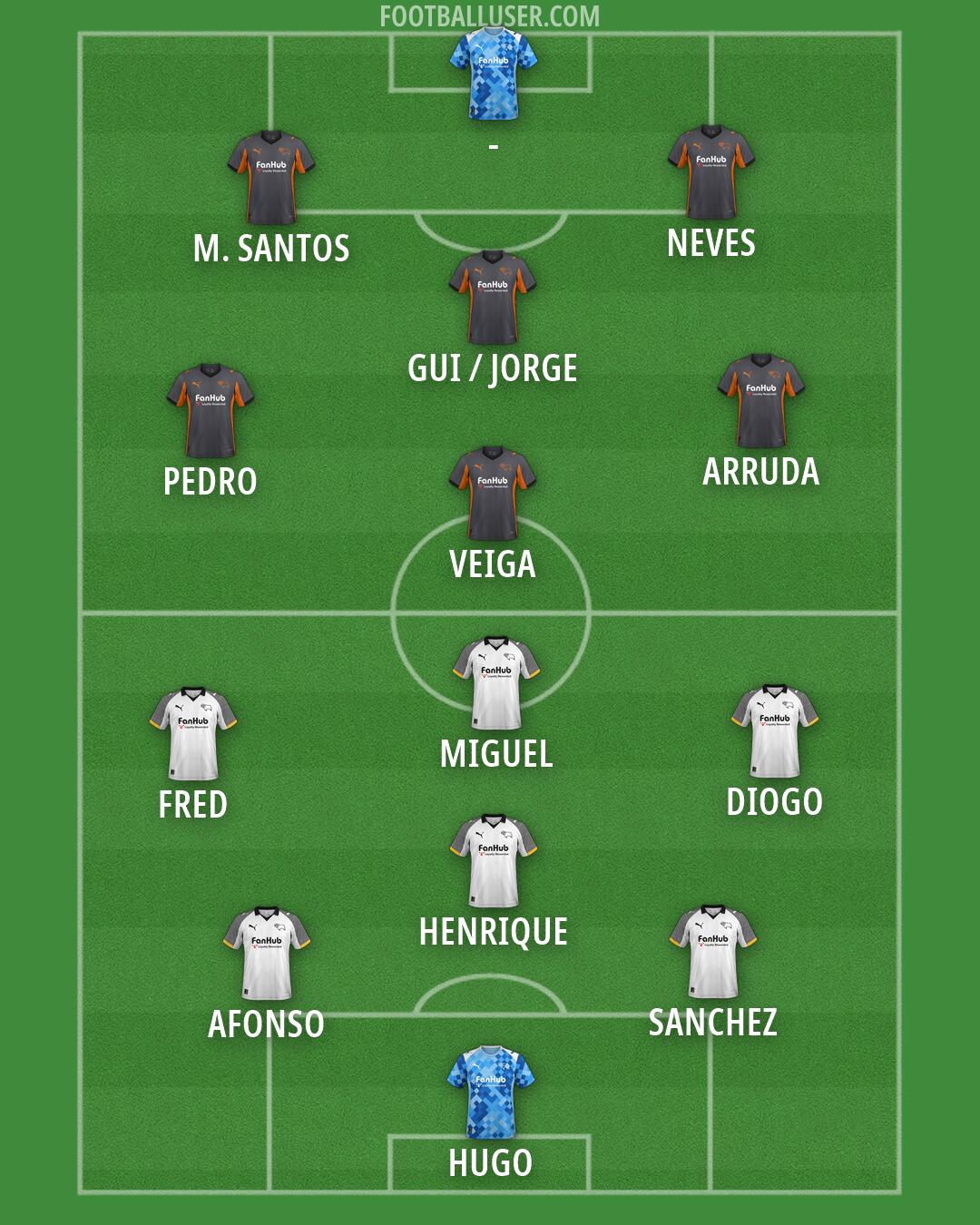 Derby Formation 2026
