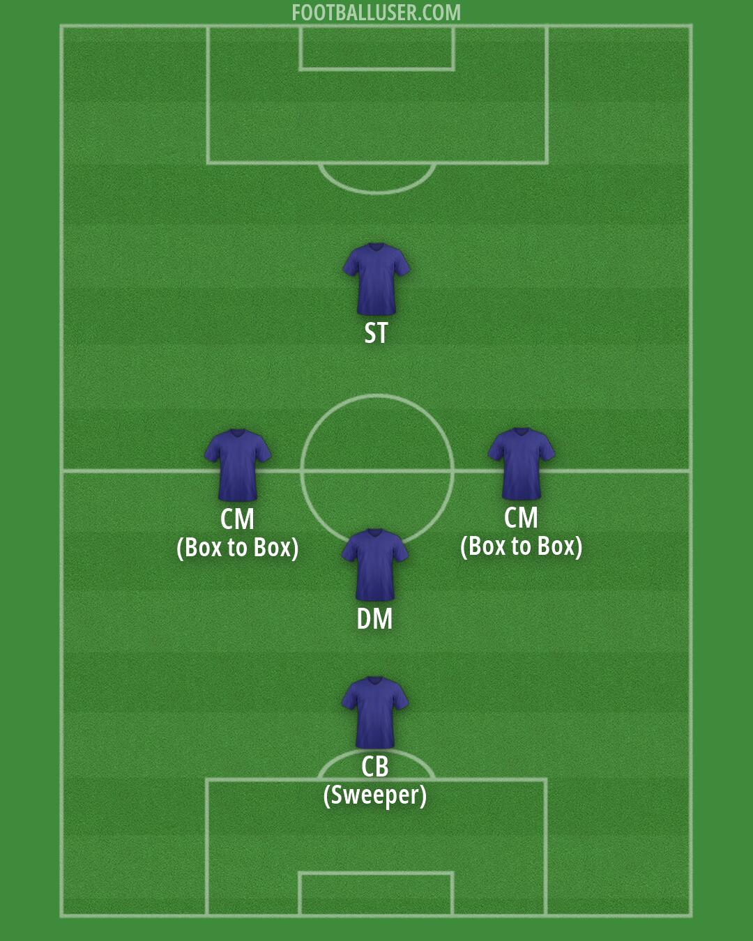 Custom Team Formation 2026