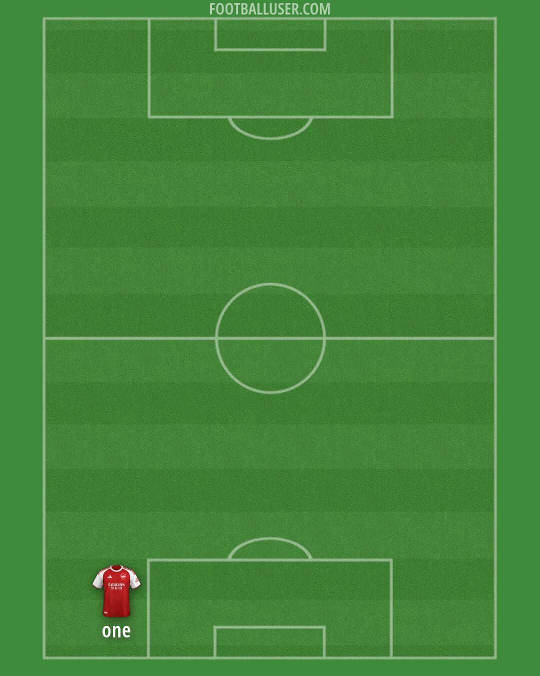 Arsenal Formation 2026