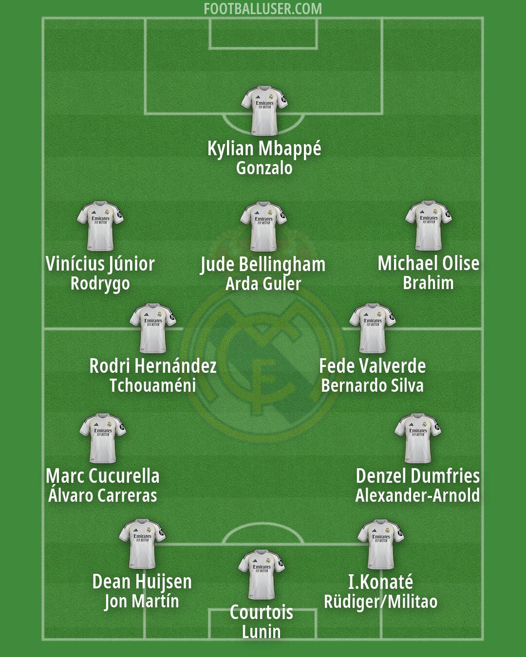 Real Madrid Formation 2026