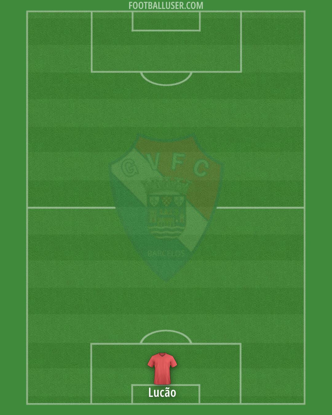 Gil Vicente Formation 2026