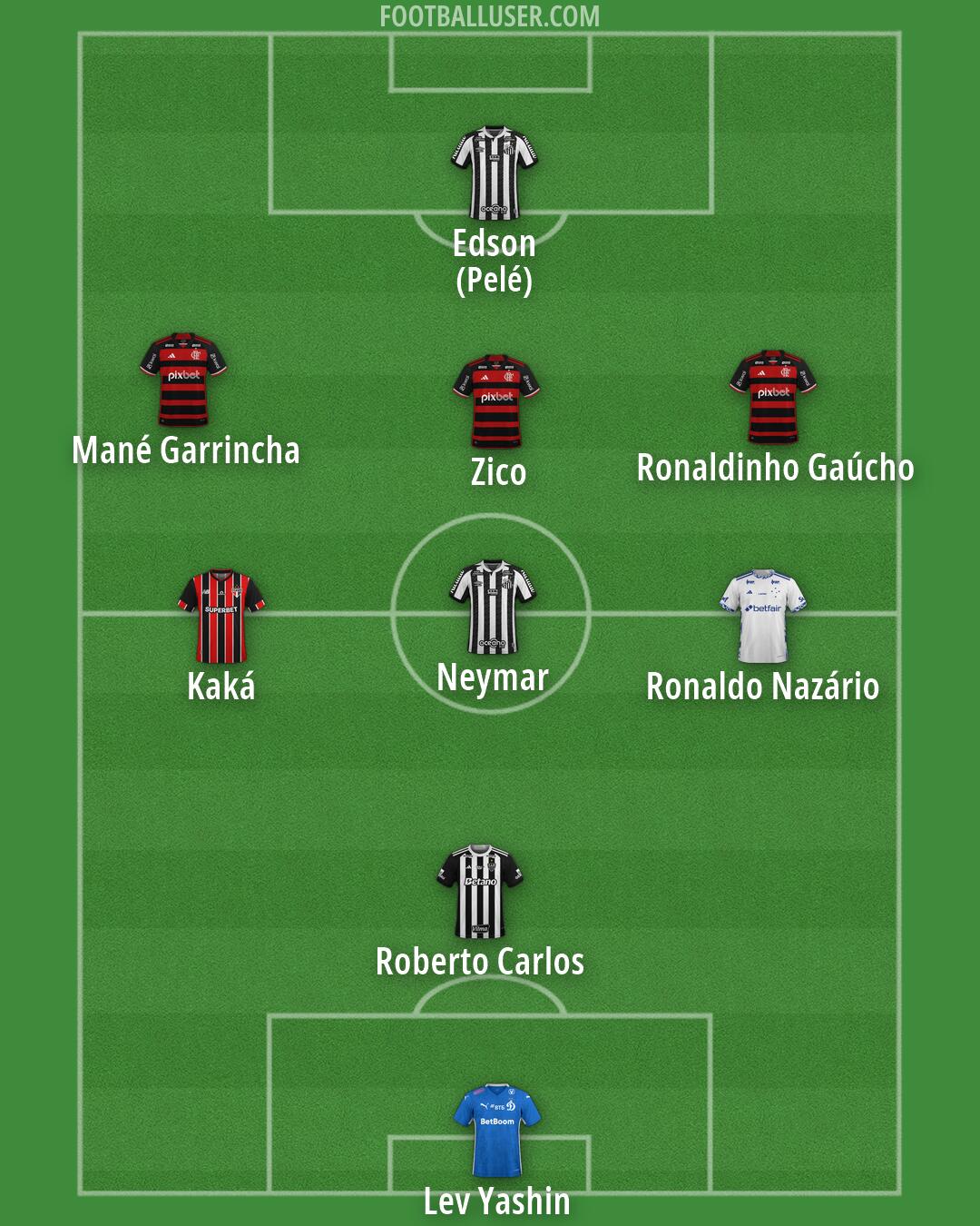 Custom Team Formation 2026