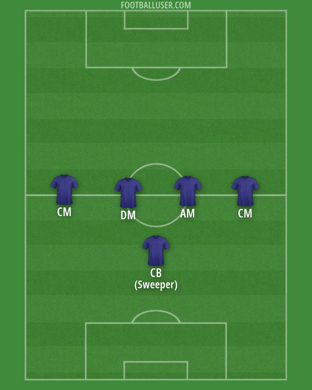 Custom Team Formation 2026