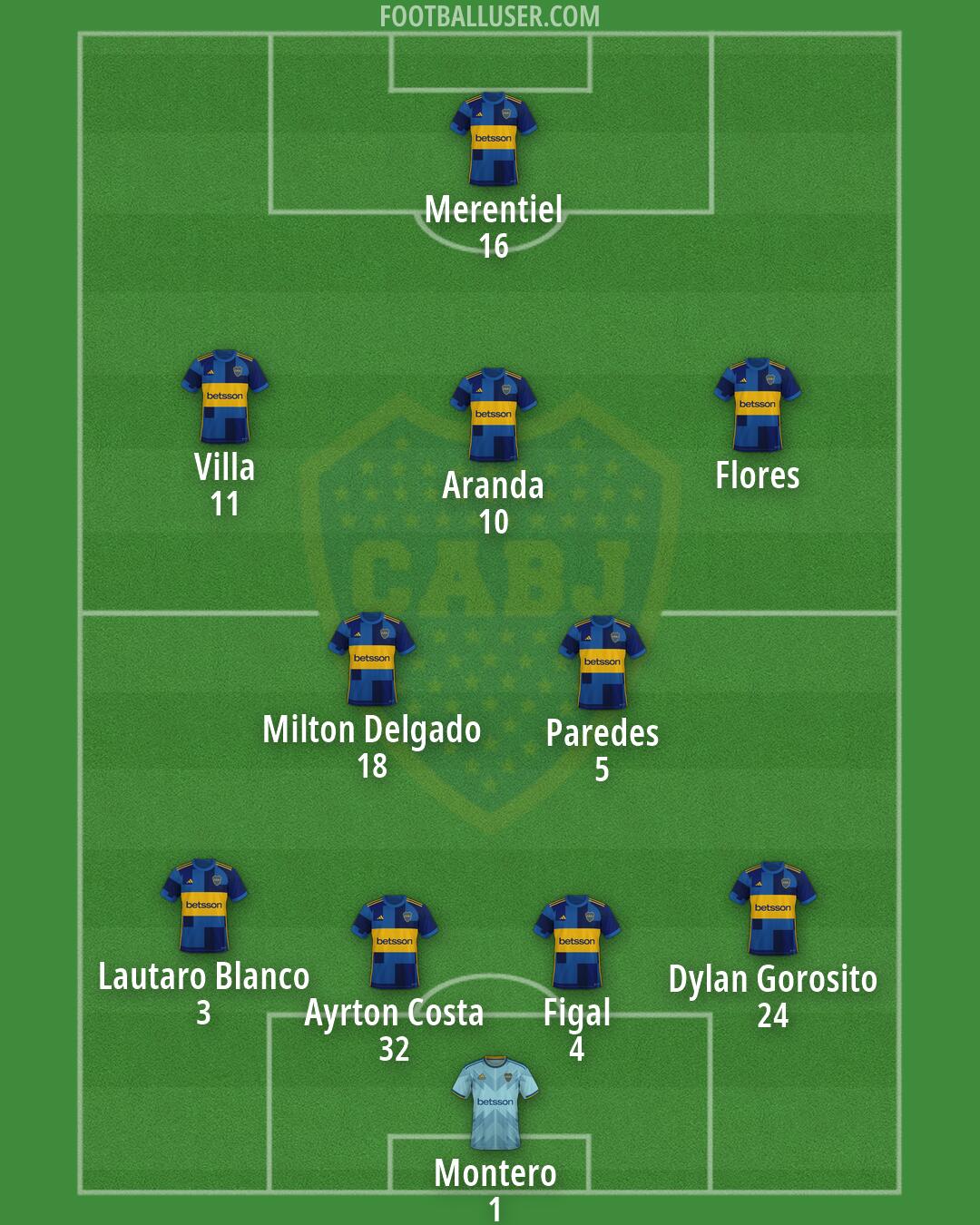 Boca Formation 2026