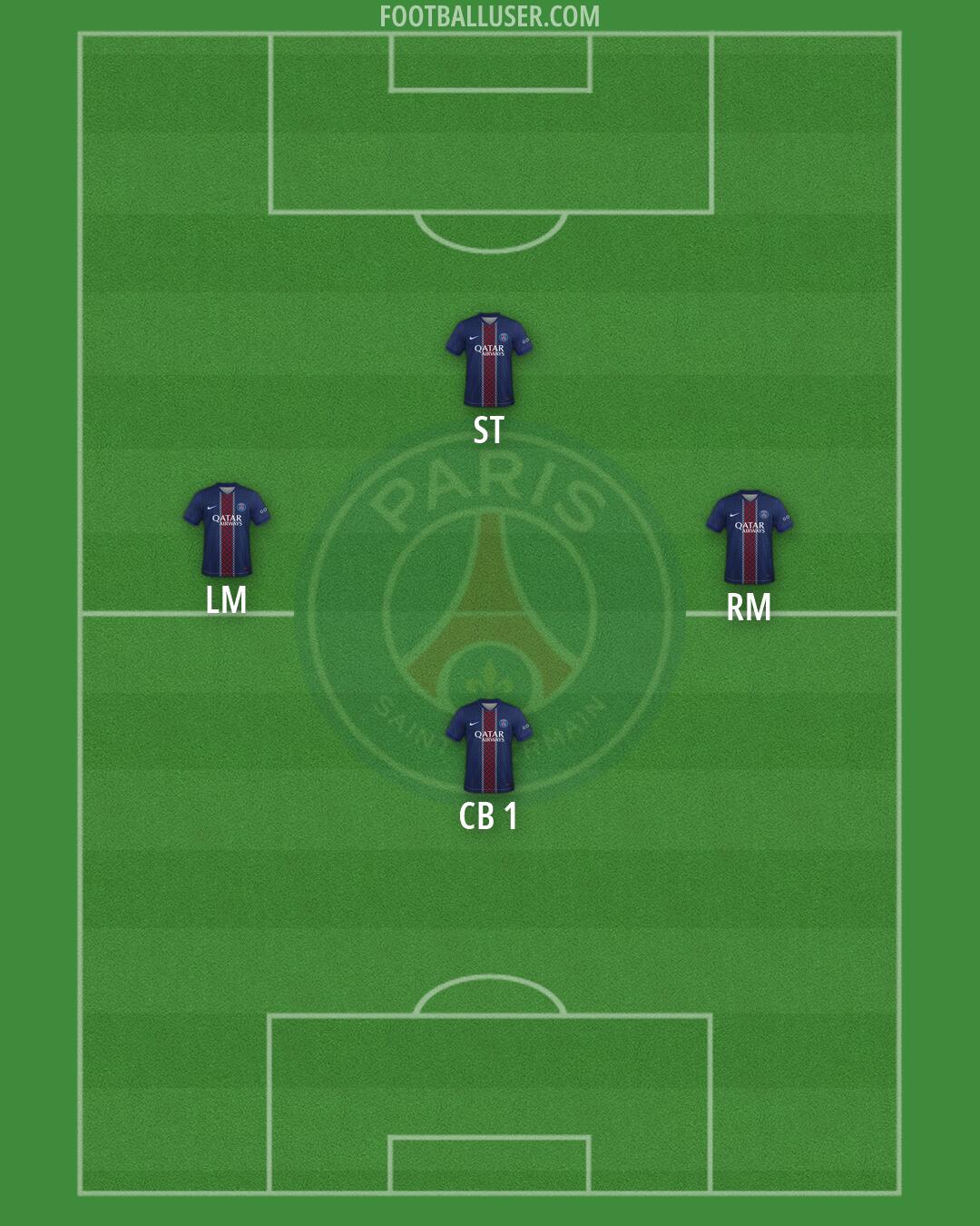 PSG Formation 2026